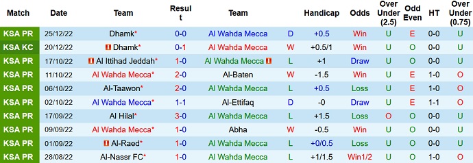 Nhận định, soi kèo Al Wahda vs Al Adalah, 22h00 ngày 30/12 - Ảnh 1