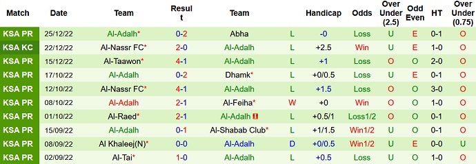 Nhận định, soi kèo Al Wahda vs Al Adalah, 22h00 ngày 30/12 - Ảnh 2