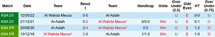 Nhận định, soi kèo Al Wahda vs Al Adalah, 22h00 ngày 30/12 - Ảnh 3