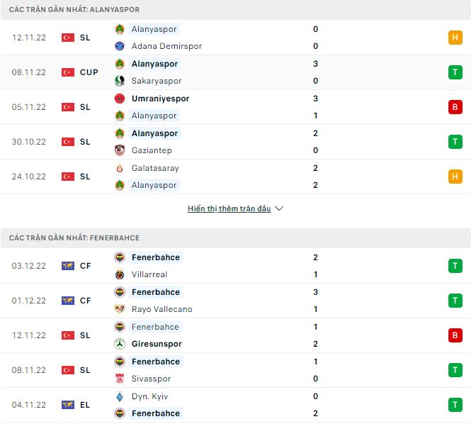 Nhận định, soi kèo Alanyaspor vs Fenerbahce, 23h ngày 7/12 - Ảnh 1