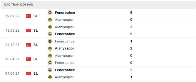 Nhận định, soi kèo Alanyaspor vs Fenerbahce, 23h ngày 7/12 - Ảnh 2