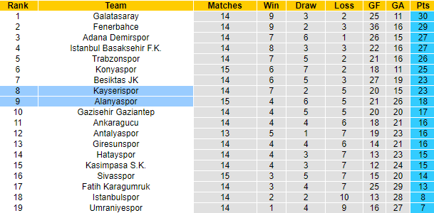 Nhận định, soi kèo Alanyaspor vs Kayserispor, 21h ngày 28/12 - Ảnh 5