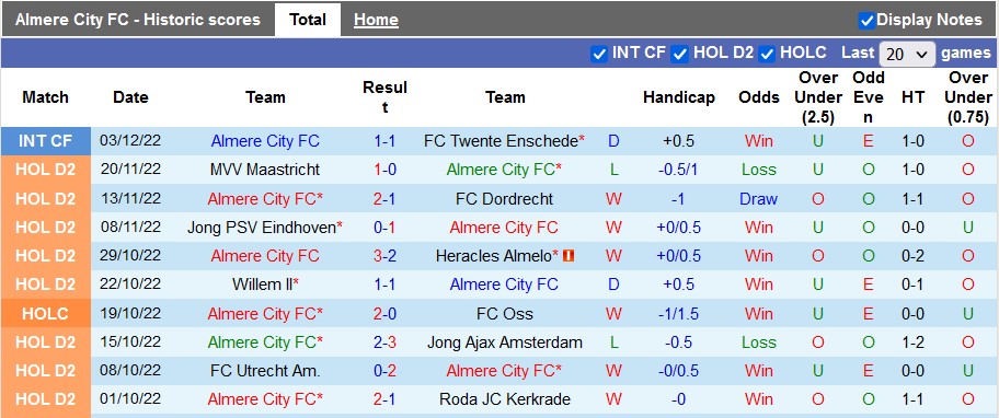 Nhận định, soi kèo Almere vs ADO Den Haag, 18h15 ngày 11/12 - Ảnh 1