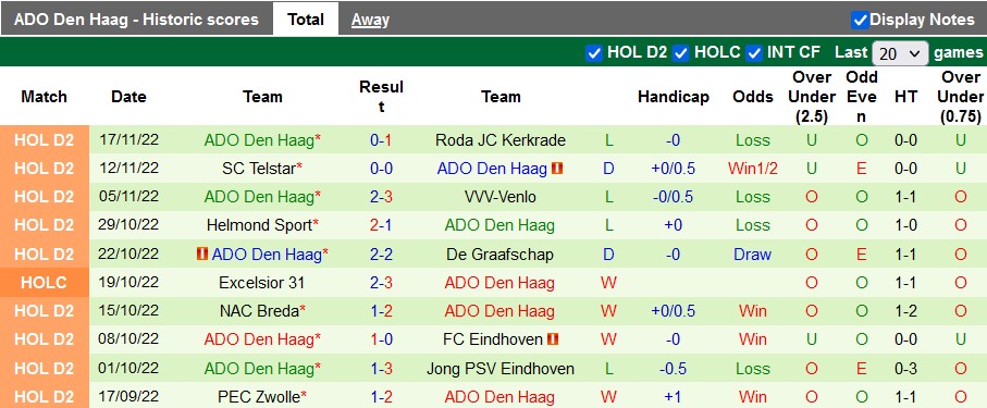 Nhận định, soi kèo Almere vs ADO Den Haag, 18h15 ngày 11/12 - Ảnh 2