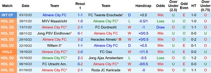 Nhận định, soi kèo Almere vs ADO Den Haag, 20h30 ngày 11/12 - Ảnh 1