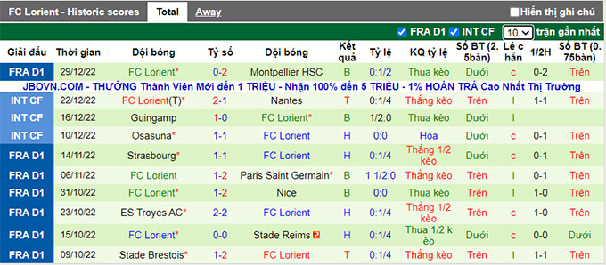 Nhận định, soi kèo Angers vs Lorient, 21h ngày 1/1 - Ảnh 2