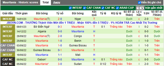 Nhận định, soi kèo Angola vs Mauritania, 23h ngày 20/1 - Ảnh 2