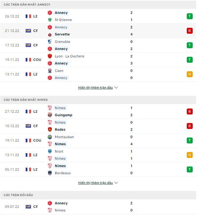 Nhận định, soi kèo Annecy vs Nimes, 3h ngày 31/12 - Ảnh 1