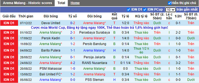 Nhận định, soi kèo Arema vs Persis Solo, 15h15 ngày 11/12 - Ảnh 1