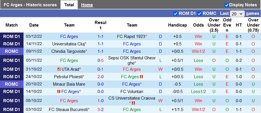 Nhận định, soi kèo Arges vs U Craiova, 22h ngày 7/12 - Ảnh 1