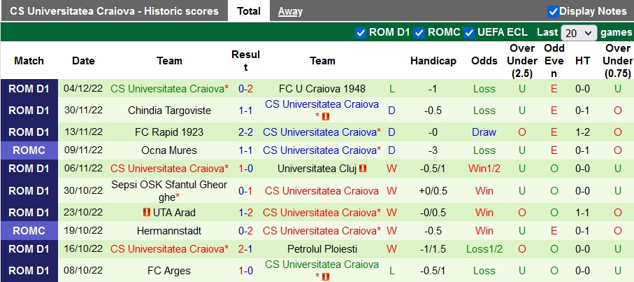 Nhận định, soi kèo Arges vs U Craiova, 22h ngày 7/12 - Ảnh 2