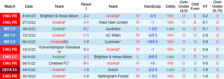 Nhận định, soi kèo Arsenal vs Newcastle, 2h45 ngày 4/1 - Ảnh 1