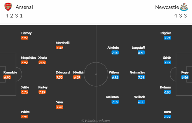 Nhận định, soi kèo Arsenal vs Newcastle, 2h45 ngày 4/1 - Ảnh 4