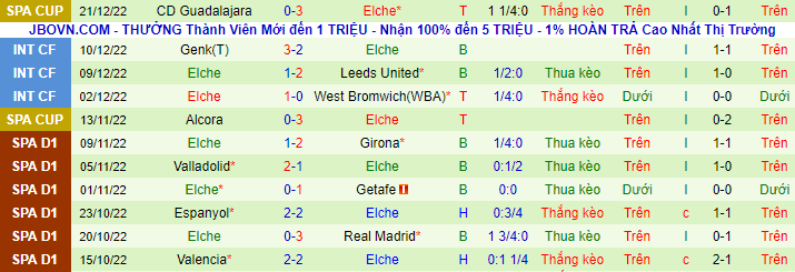 Nhận định, soi kèo Atlético Madrid vs Elche, 3h30 ngày 30/12 - Ảnh 3