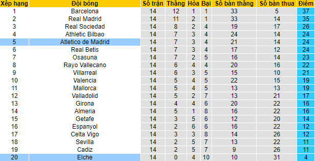 Nhận định, soi kèo Atlético Madrid vs Elche, 3h30 ngày 30/12 - Ảnh 4