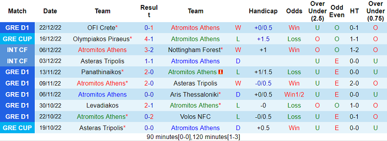 Nhận định, soi kèo Atromitos vs PAOK, 1h ngày 29/12 - Ảnh 1