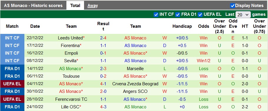 Nhận định, soi kèo Auxerre vs Monaco, 23h ngày 28/12 - Ảnh 2