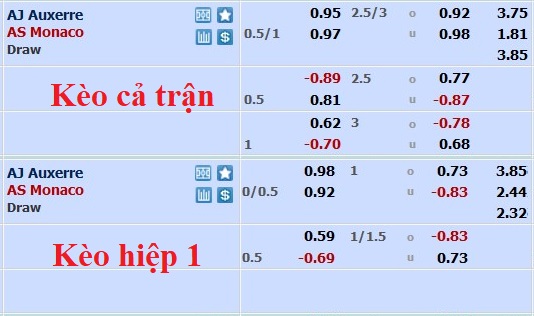 Nhận định, soi kèo Auxerre vs Monaco, 23h ngày 28/12 - Ảnh 5
