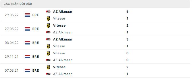 Nhận định, soi kèo AZ Alkmaar vs Vitesse, 0h45 ngày 8/1 - Ảnh 2