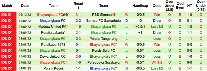 Nhận định, soi kèo Bali vs Bhayangkara, 18h15 ngày 8/12 - Ảnh 2