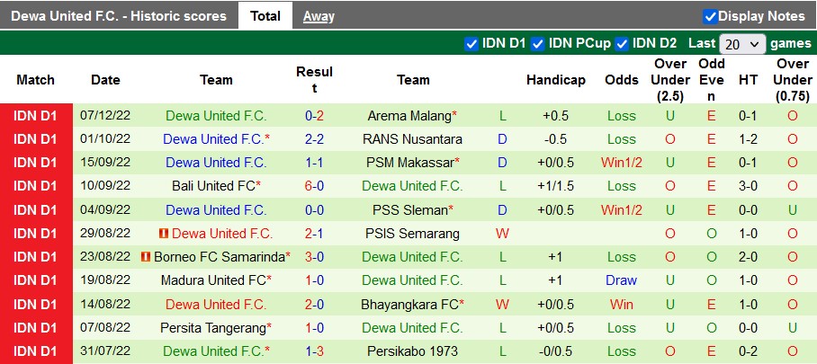 Nhận định, soi kèo Barito Putera vs Dewa, 18h15 ngày 11/12 - Ảnh 2