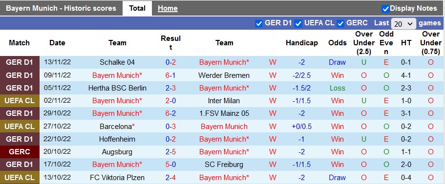 Nhận định, soi kèo Bayern Munich vs RB Salzburg, 0h ngày 14/1 - Ảnh 1