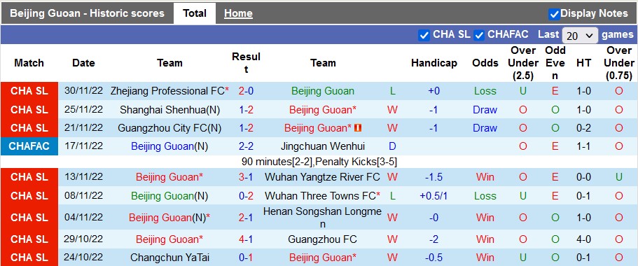 Nhận định, soi kèo Beijing Guoan vs Dalian Pro, 14h30 ngày 5/12 - Ảnh 1
