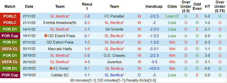 Nhận định, soi kèo Benfica vs Sevilla, 9h ngày 11/12 - Ảnh 1