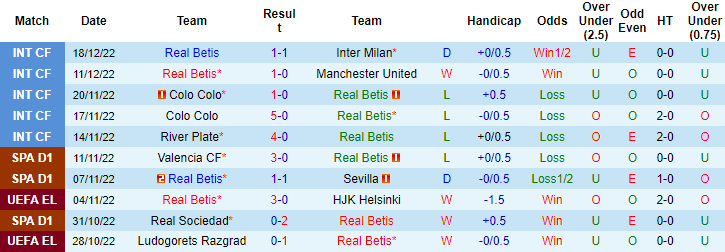 Nhận định, soi kèo Betis vs Atalanta, 23h ngày 23/12 - Ảnh 1