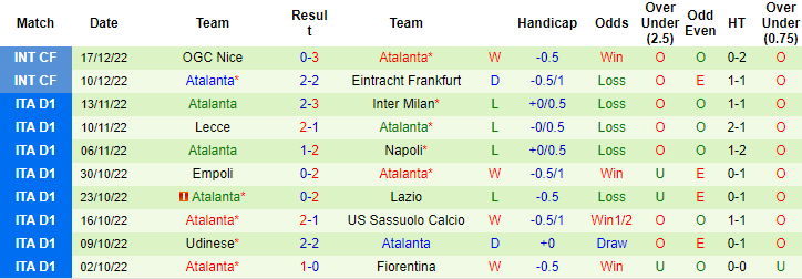 Nhận định, soi kèo Betis vs Atalanta, 23h ngày 23/12 - Ảnh 2