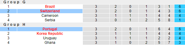 Nhận định, soi kèo Bồ Đào Nha vs Thụy Sĩ, 2h ngày 7/12 - Ảnh 4