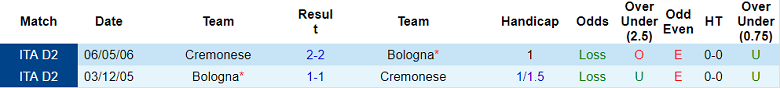Nhận định, soi kèo Bologna vs Cremonese, 0h30 ngày 24/1 - Ảnh 3