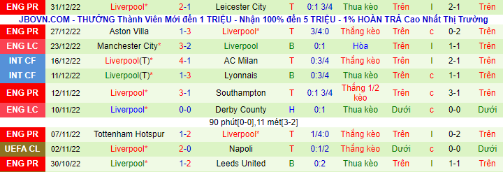 Nhận định, soi kèo Brentford vs Liverpool, 0h30 ngày 3/1 - Ảnh 3