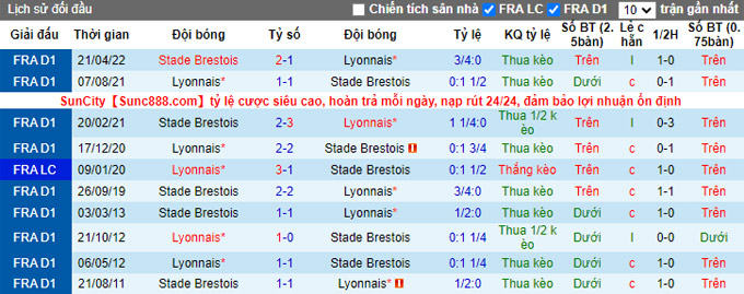 Nhận định, soi kèo Brest vs Lyon, 3h ngày 29/12 - Ảnh 3