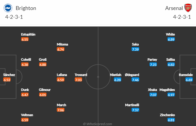 Nhận định, soi kèo Brighton vs Arsenal, 0h30 ngày 1/1 - Ảnh 4