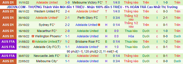 Nhận định, soi kèo Brisbane Roar vs Adelaide, 15h45 ngày 9/12 - Ảnh 3