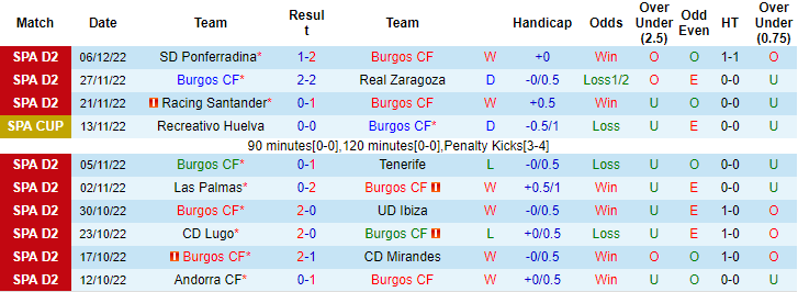 Nhận định, soi kèo Burgos vs Eibar, 20h ngày 8/12 - Ảnh 1