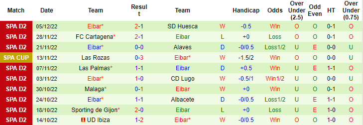 Nhận định, soi kèo Burgos vs Eibar, 20h ngày 8/12 - Ảnh 2