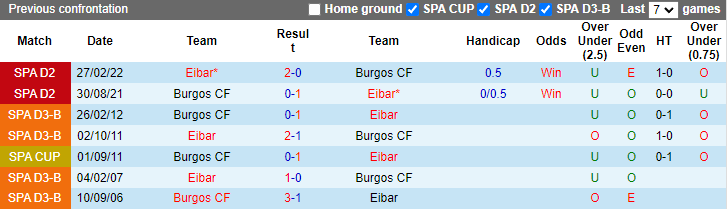 Nhận định, soi kèo Burgos vs Eibar, 20h ngày 8/12 - Ảnh 3