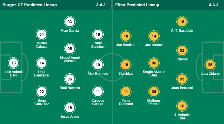 Nhận định, soi kèo Burgos vs Eibar, 20h ngày 8/12 - Ảnh 4