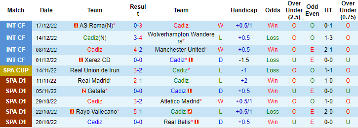 Nhận định, soi kèo Cadiz vs Almeria, 1h15 ngày 31/12 - Ảnh 1