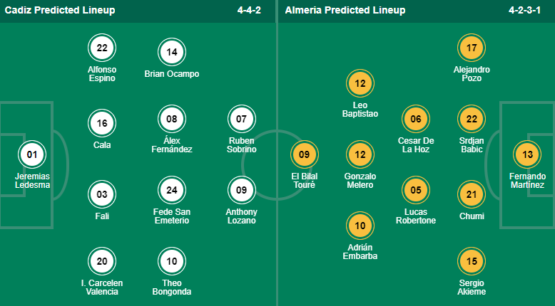 Nhận định, soi kèo Cadiz vs Almeria, 1h15 ngày 31/12 - Ảnh 4