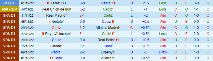 Nhận định, soi kèo Cadiz vs MU, 2h ngày 8/12 - Ảnh 1