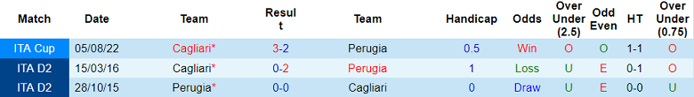 Nhận định, soi kèo Cagliari vs Perugia, 18h30 ngày 11/12 - Ảnh 3