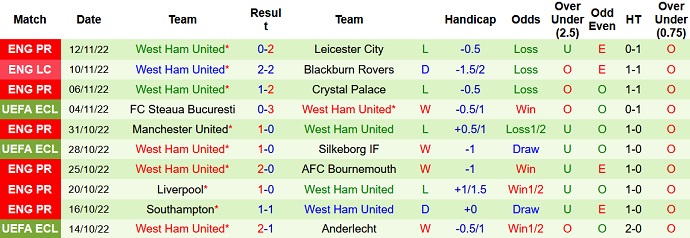 Nhận định, soi kèo Cambridge vs West Ham, 2h00 ngày 7/12 - Ảnh 2