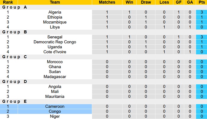 Nhận định, soi kèo Cameroon vs Congo, 2h00 ngày 17/1 - Ảnh 4