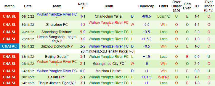 Nhận định, soi kèo Cangzhou Mighty Lions vs Wuhan, 18h ngày 9/12 - Ảnh 2