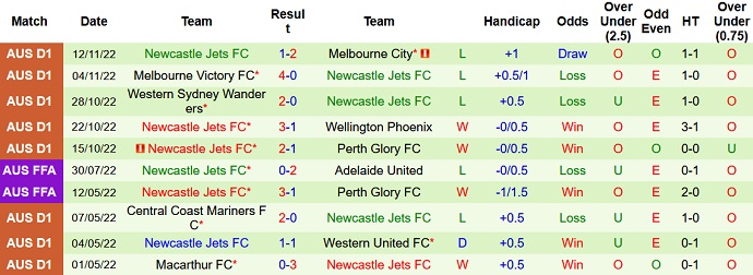 Nhận định, soi kèo Central Coast Mariners vs Newcastle Jets, 11h00 ngày 11/12 - Ảnh 2