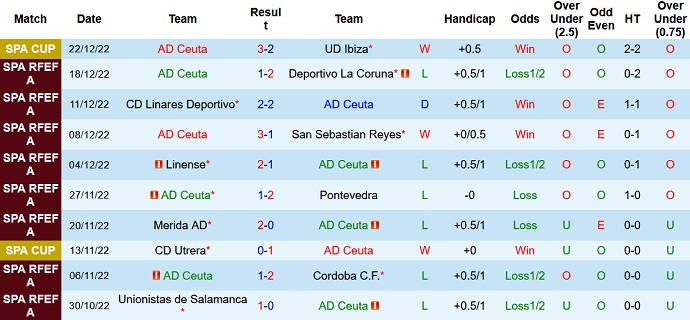 Nhận định, soi kèo Ceuta vs Elche, 3h00 ngày 4/1 - Ảnh 1