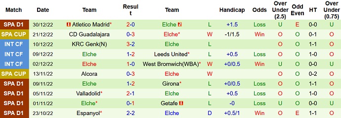 Nhận định, soi kèo Ceuta vs Elche, 3h00 ngày 4/1 - Ảnh 2